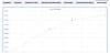 Volkswagen Polo V ALLSTAR 5 portes Phase 2 1.4 TDI BlueMotion 90 cv