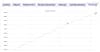 Renault Twingo III INTENS Phase 2 0.9 TCe 95 cv *TRES BON ETAT*