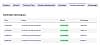 Volkswagen Polo V ALLSTAR 5 portes Phase 2 1.4 TDI 90 cv
